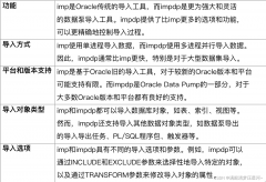 Oracle뵼dmpļķԱȼʾ