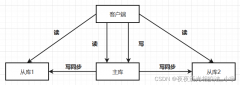 Redis/ڱԭ