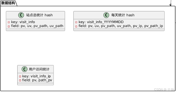 ���������ͼƬ����