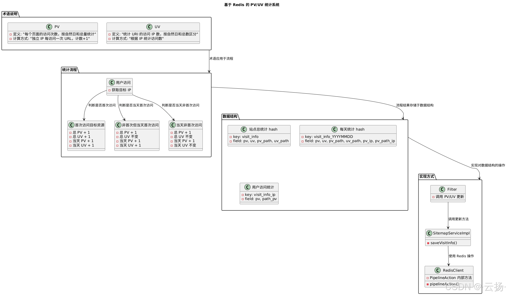 ���������ͼƬ����