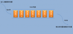redisкɱӦ÷ʽ