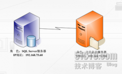 SQL Server2005رݵĶַ