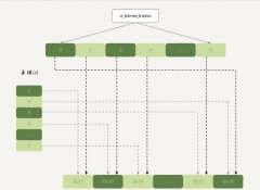 MySQL��memory�洢�������