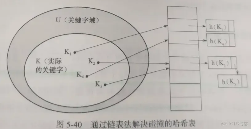 MySQL&nbsp;InnoDB����ԭ���������㷨����