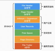 MySQL�����е�ҳ�������ķ��༰ʹ��