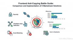 ǰ�˷����Ƶ�5����������Ч���Ա���ʵ��