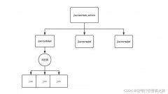 docker��װjiacrontab���ӻ���������������