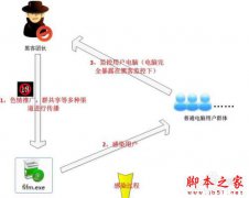 ��ô��������û����ʳè��ľ������