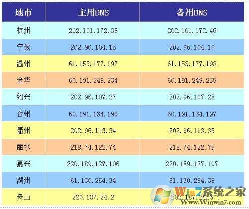 win7��������ʾip��ַ��ͻ��ô�죿